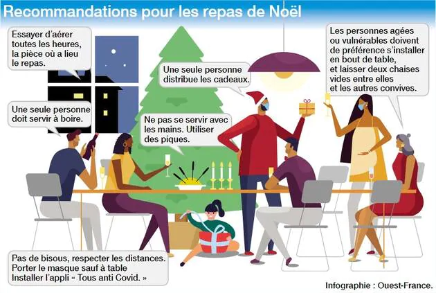Les recommandations pour les repas de fêtes en temps de Covid-19.